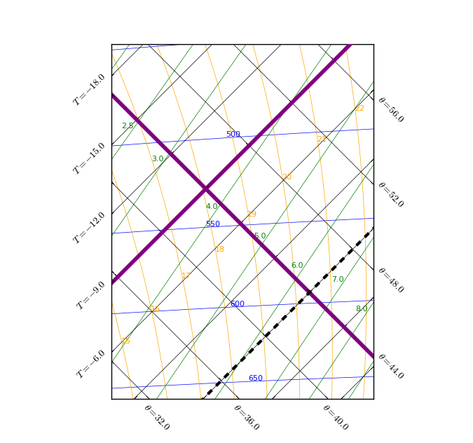 _images/tephi_right_angles.png
